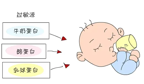 寶寶牛奶蛋白過敏怎么辦？